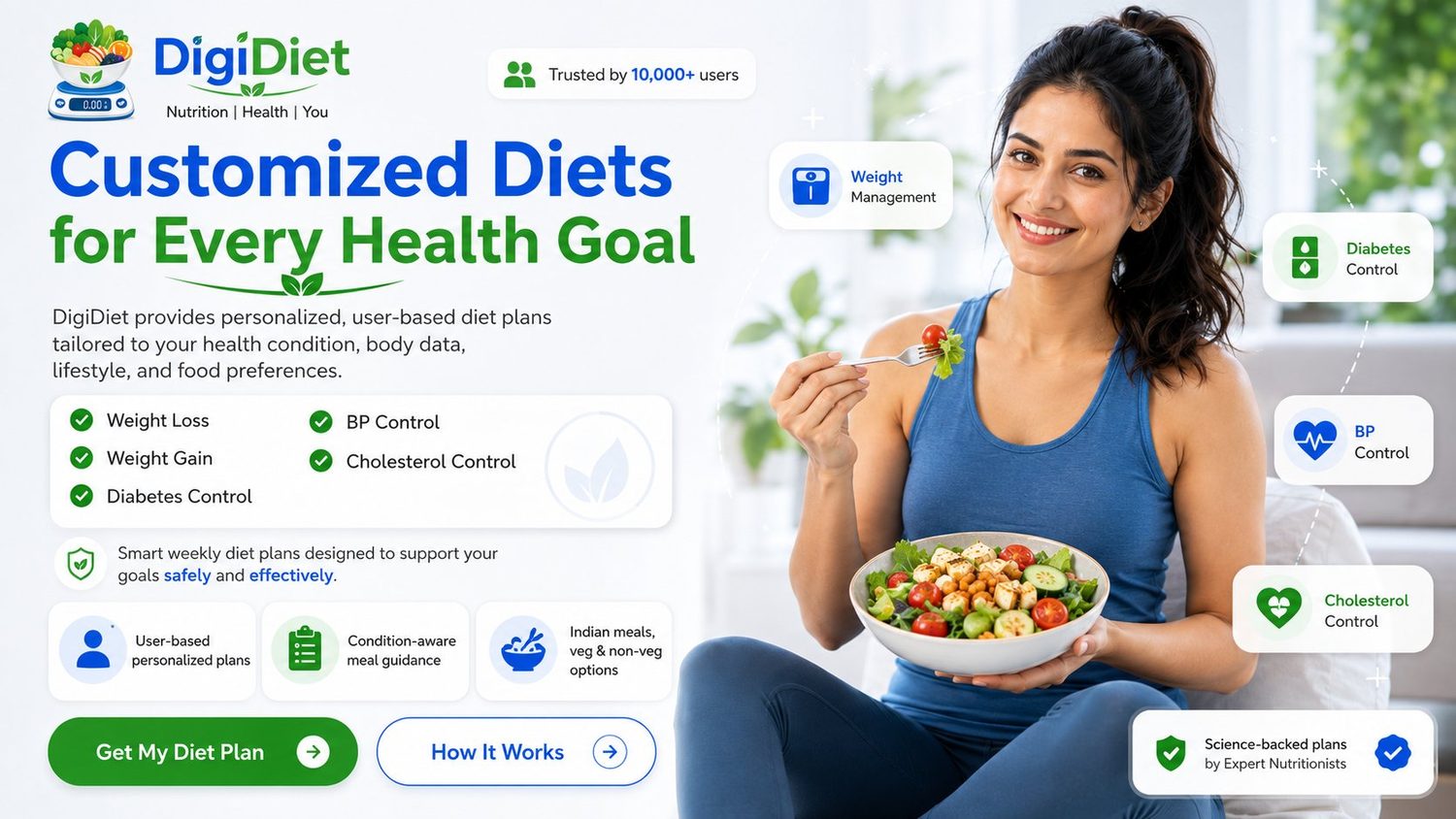 DigiDiet — Customized diets for every health goal. Weight loss, weight gain, diabetes, BP and cholesterol control.